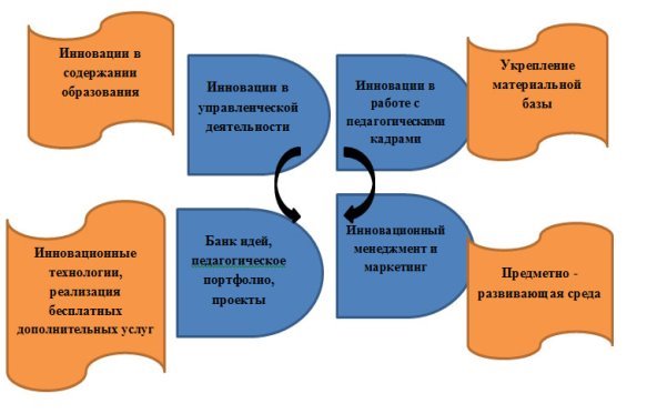 analiz perspektiv investitsiy v obrazovatelnye tehnologii dlya detey