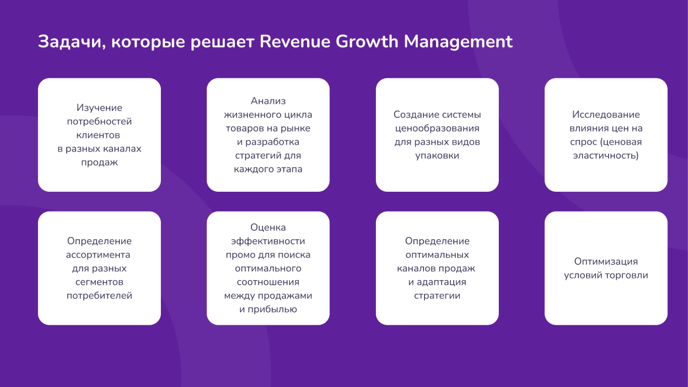 analiz pokupatelskogo povedeniya dlya optimizatsii prognozirovaniya