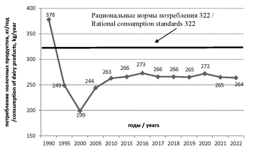analiz tendentsiy potrebleniya detskih tovarov v raznyh vozrastnyh gruppah