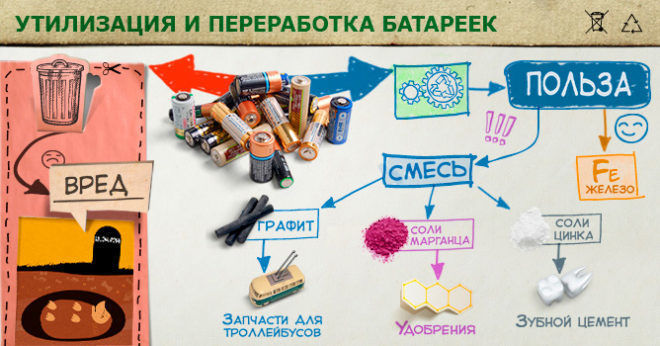 bezopasnaya i otvetstvennaya utilizatsiya staryh igrushek s batareykami