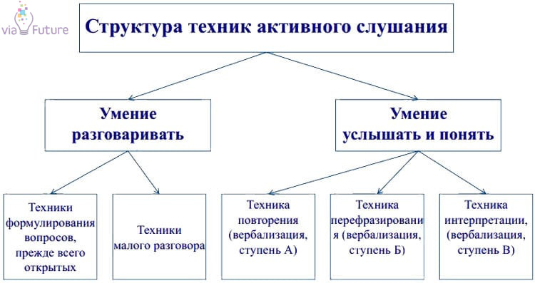 effektivnaya kommunikatsiya s detmi aktivnoe slushanie i empatiya