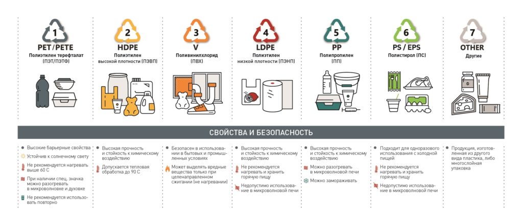 eko initsiativy pererabotka plastikovyh butylok v igrushki