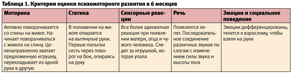 emotsionalnoe razvitie rebenka ot mladenchestva do podrostkovogo vozrasta