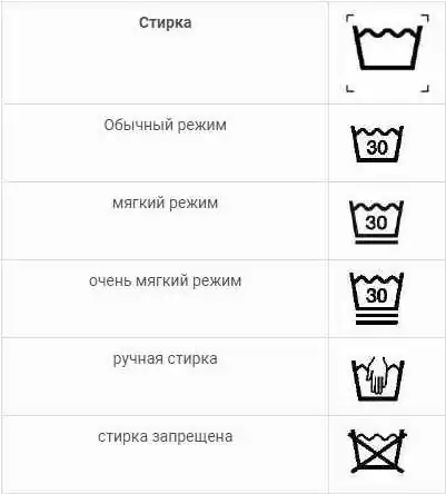 etiket detskoy odezhdy rasshifrovka simvolov i rekomendatsiy po uhodu