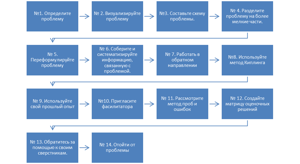 finansovye aspekty franchayzinga v sfere detskih tovarov