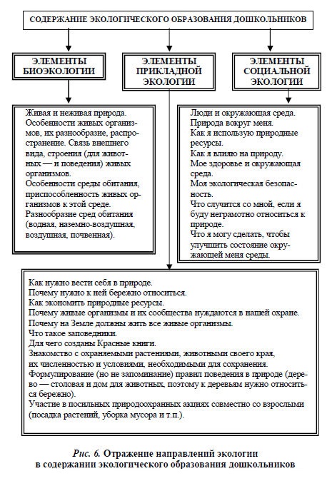 formirovanie ekologicheskogo soznaniya u detey doshkolnogo vozrasta s pomoschyu igr