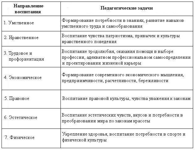 igrovaya deyatelnost kak faktor razvitiya rebenka