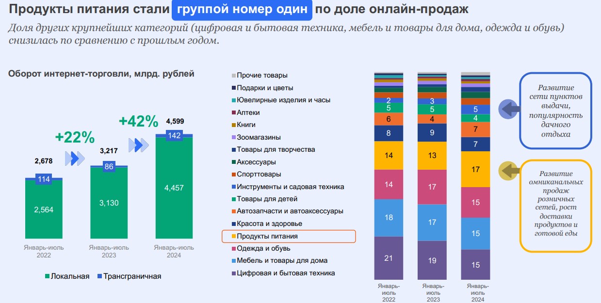 innovatsionnye platezhnye sistemy v elektronnoy kommertsii na rynke detskih tovarov