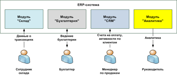integratsiya tehnologiy v igrovoy protsess