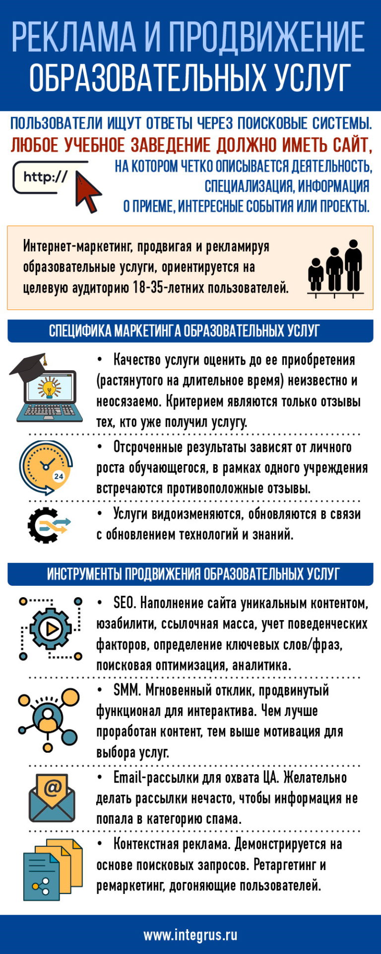 ispolzovanie elektronnogo marketinga dlya ohvata roditeley