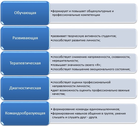 ispolzovanie igrovyh metodov v vospitanii i obuchenii