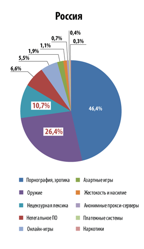 ispolzovanie sotsialnyh setey dlya prodvizheniya detskih tovarov