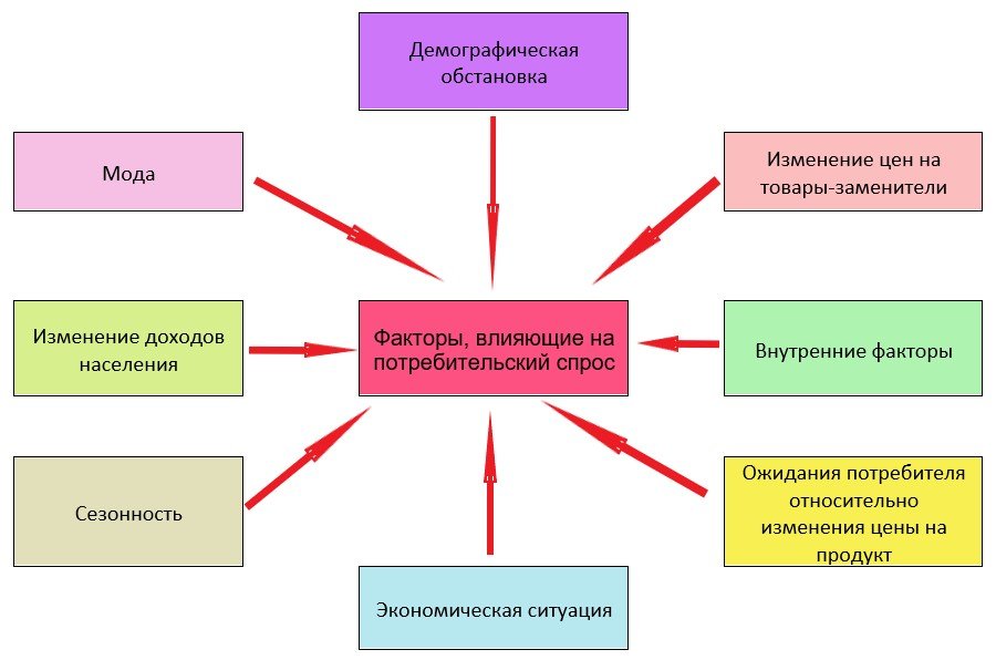 issledovanie povedeniya potrebiteley v segmente detskih tovarov