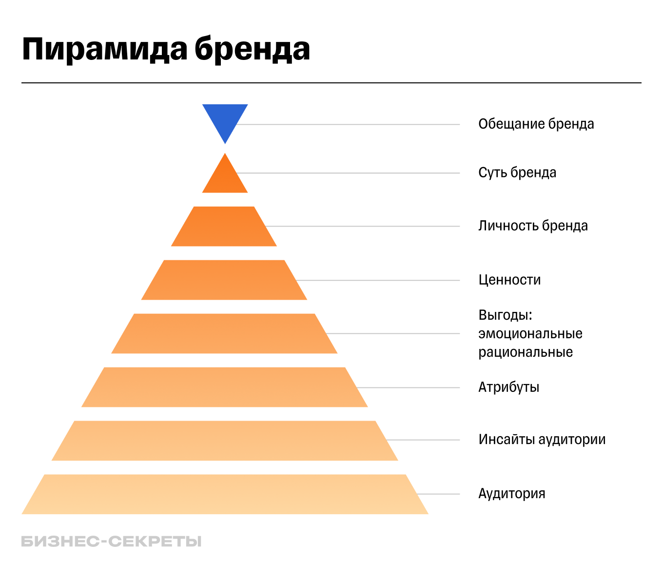 issledovaniya rynka dlya razrabotki effektivnyh strategiy brendinga