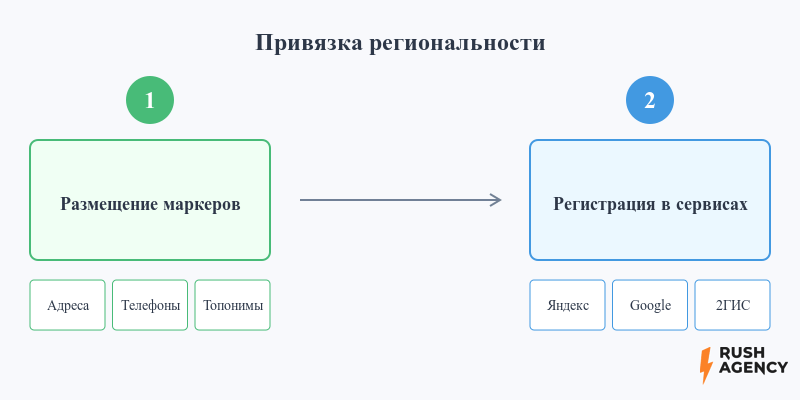 izmerenie effektivnosti strategiy prodvizheniya detskih tovarov
