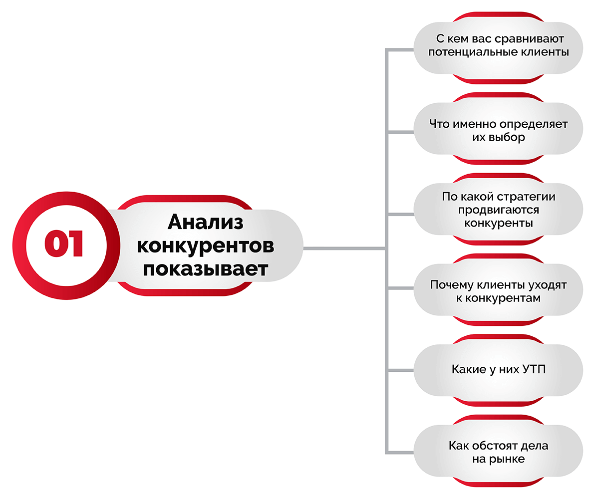 izuchenie otzyvov klientov o produktsii konkurentov
