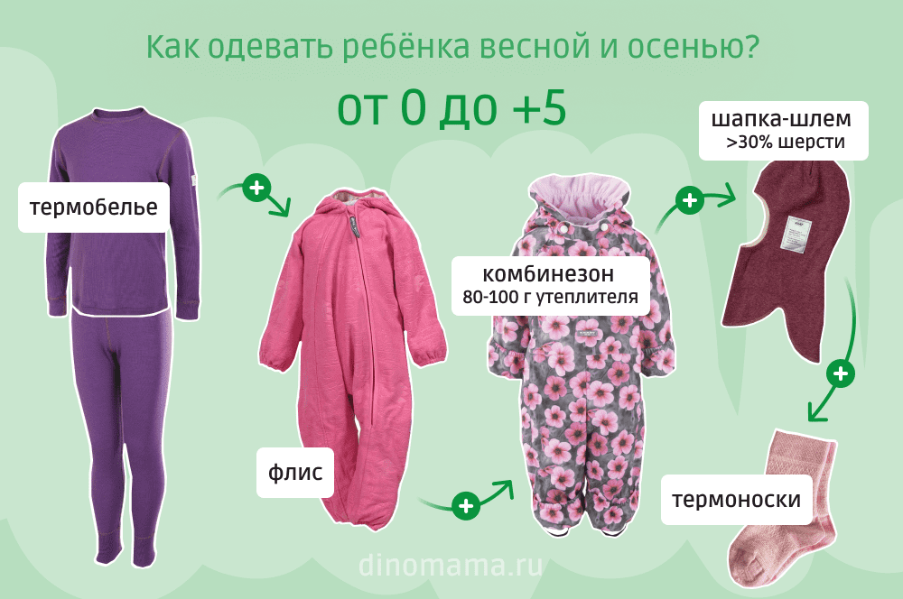 kak podgotovit rebenka k demisezonu sovety po vyboru odezhdy
