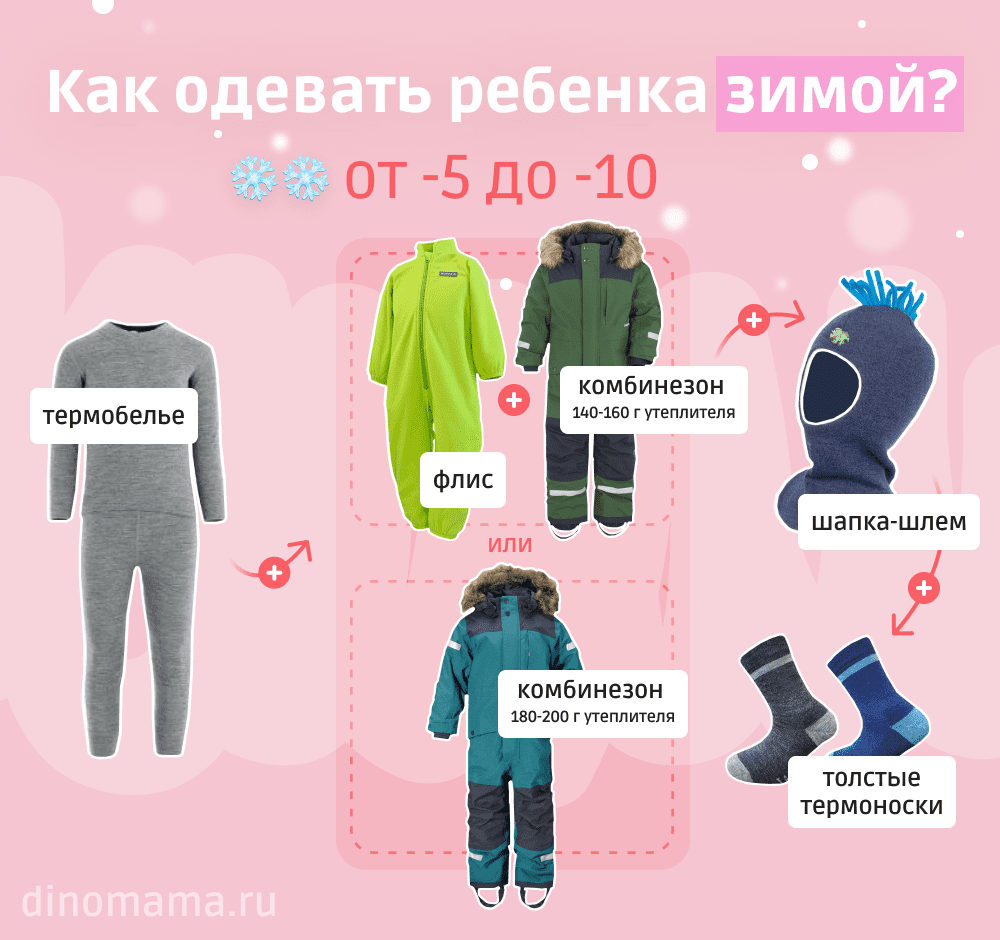 komfort na pervom meste kak vybrat podhodyaschuyu funktsionalnuyu odezhdu dlya rebenka