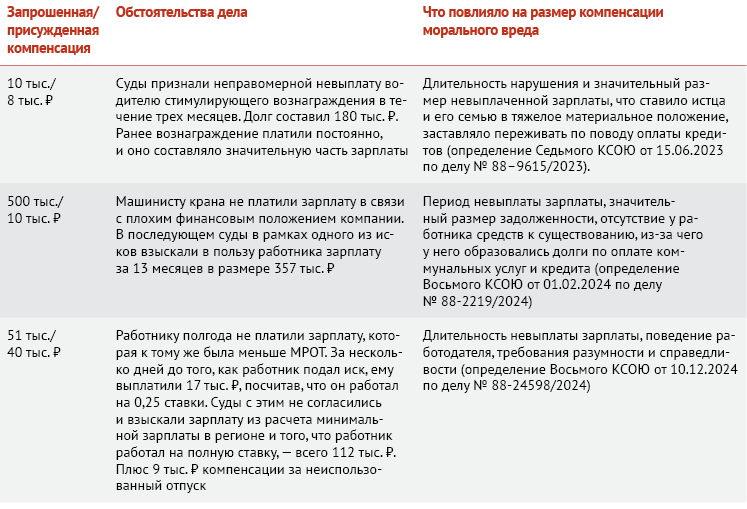 kompensatsiya moralnogo vreda pri pokupke nekachestvennyh detskih tovarov