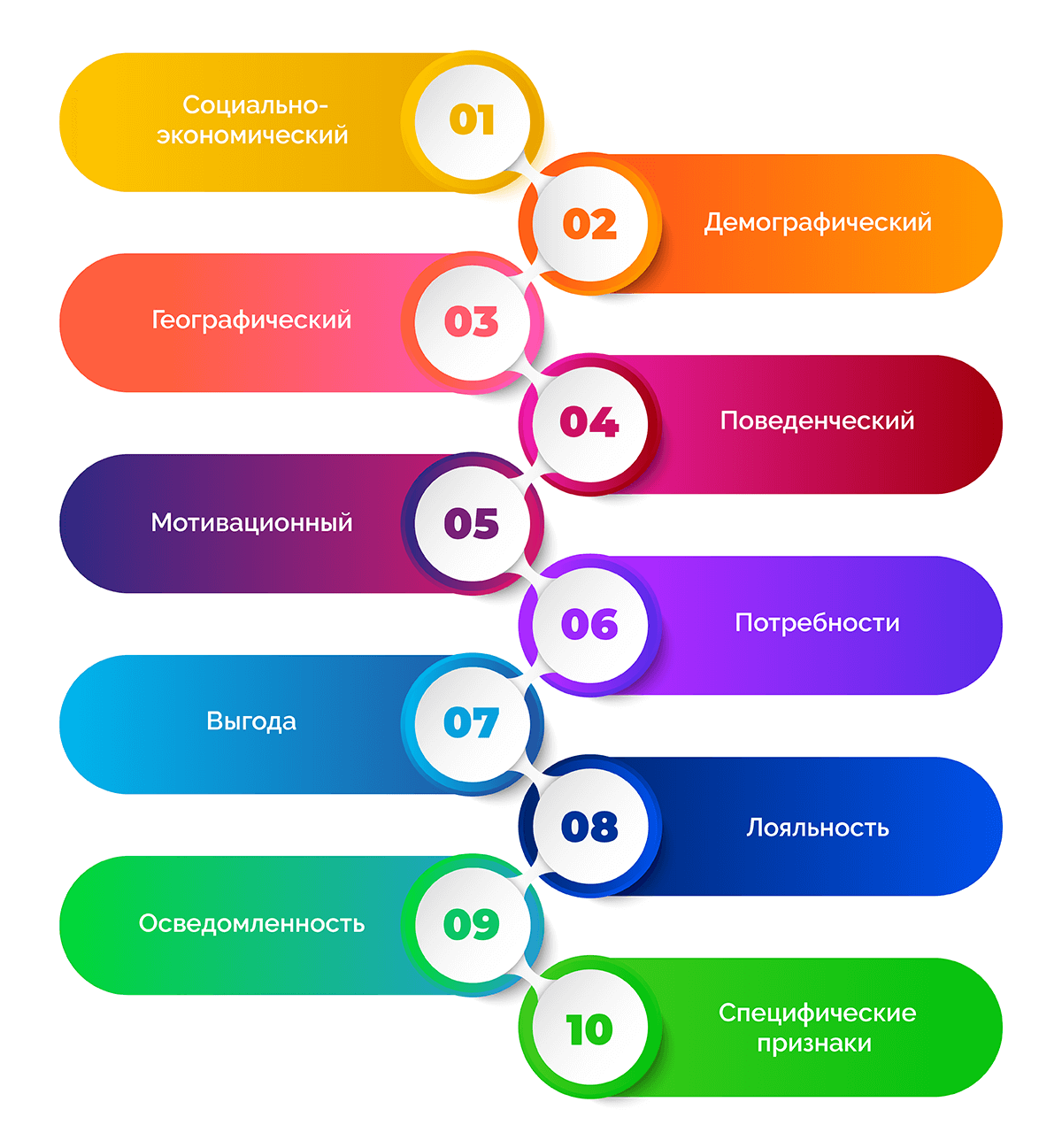 marketingovye kanaly adaptirovannye k segmentam rynka detskih tovarov