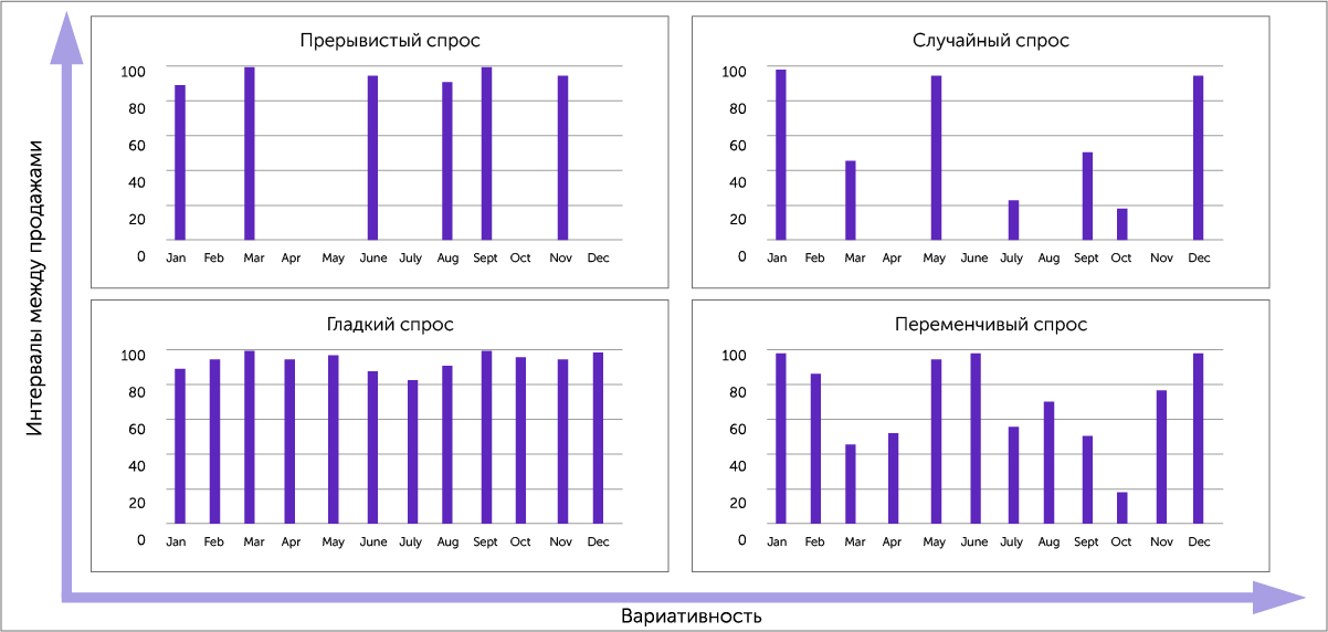 monitoring i korrektirovka prognozov dlya effektivnogo planirovaniya