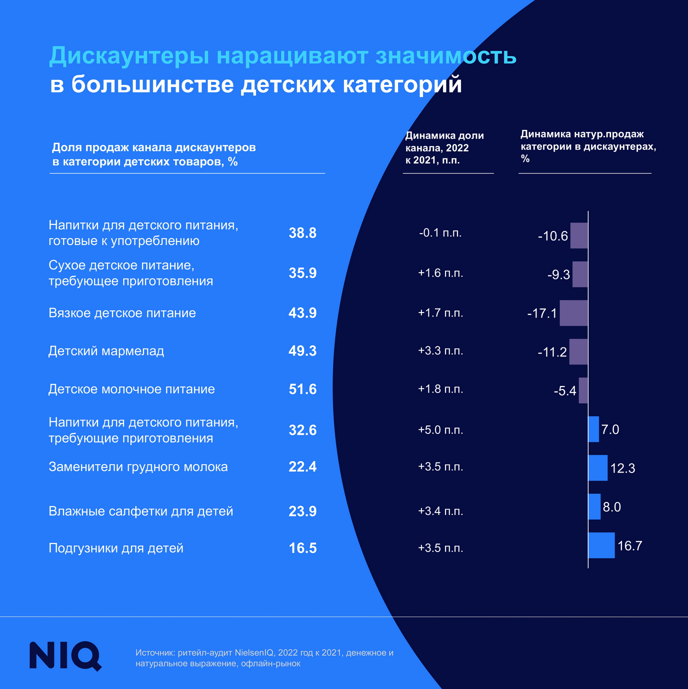 neobhodimost i formy gosudarstvennogo regulirovaniya rynka detskih tovarov