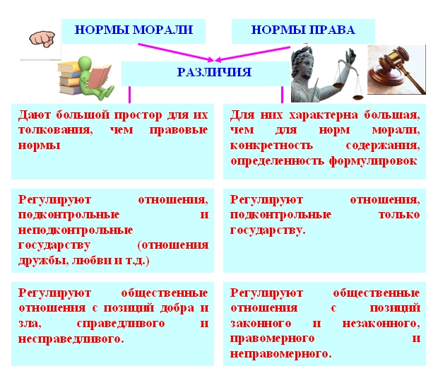 nravstvennoe razvitie rebenka usvoenie moralnyh norm i tsennostey