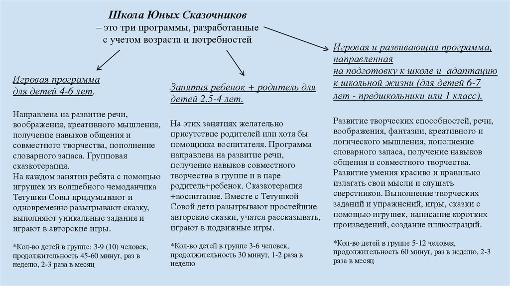 onlayn platformy dlya razvitiya tvorcheskih navykov