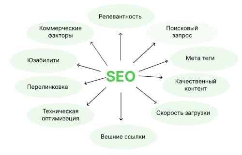 optimizatsiya poiskovyh sistem seo dlya povysheniya vidimosti v internete