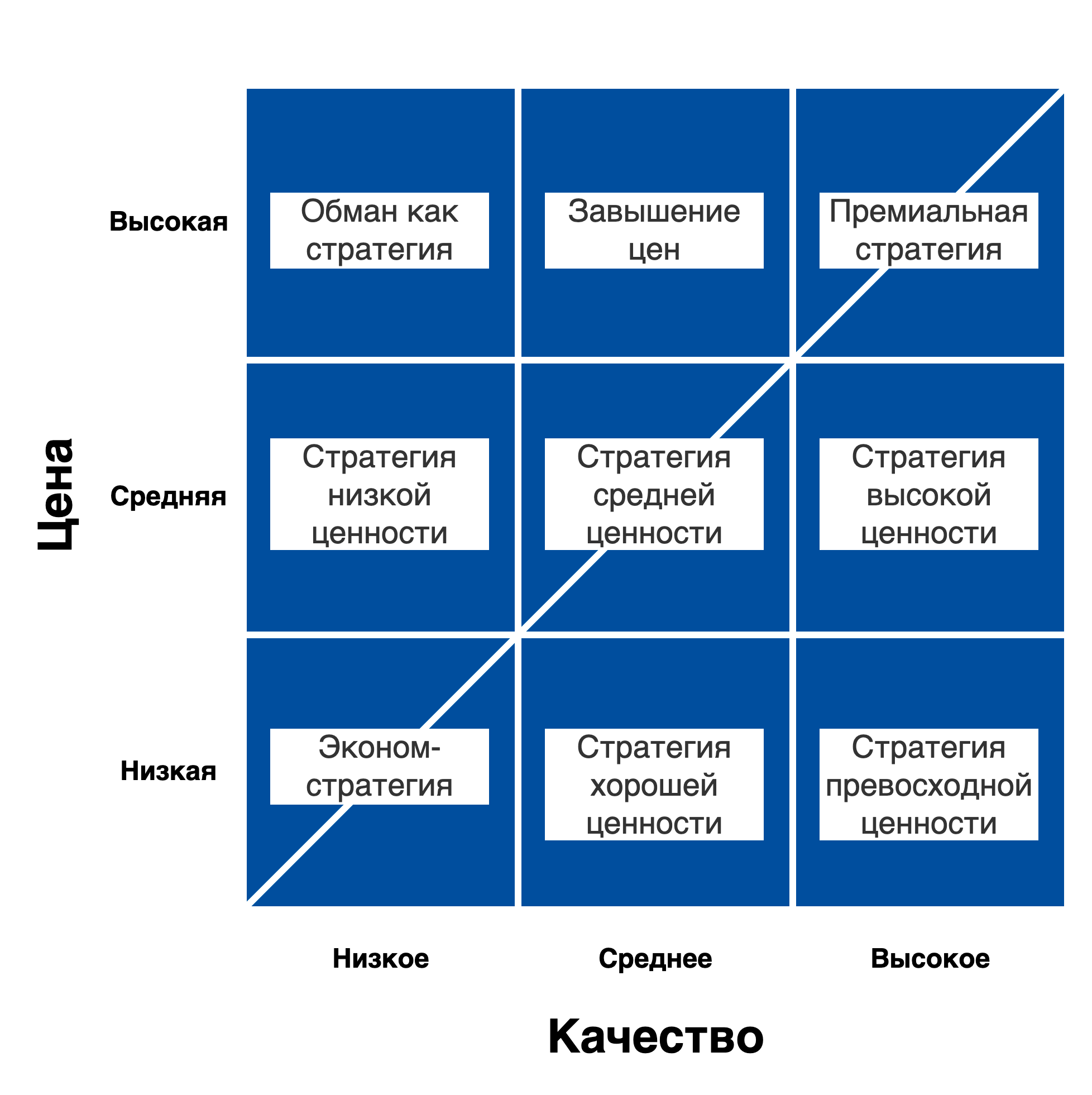 optimizatsiya tsenovoy strategii dlya povysheniya pribyli