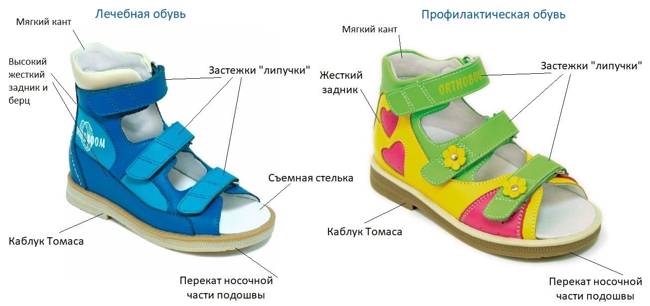 ortopedicheskaya obuv dlya detey