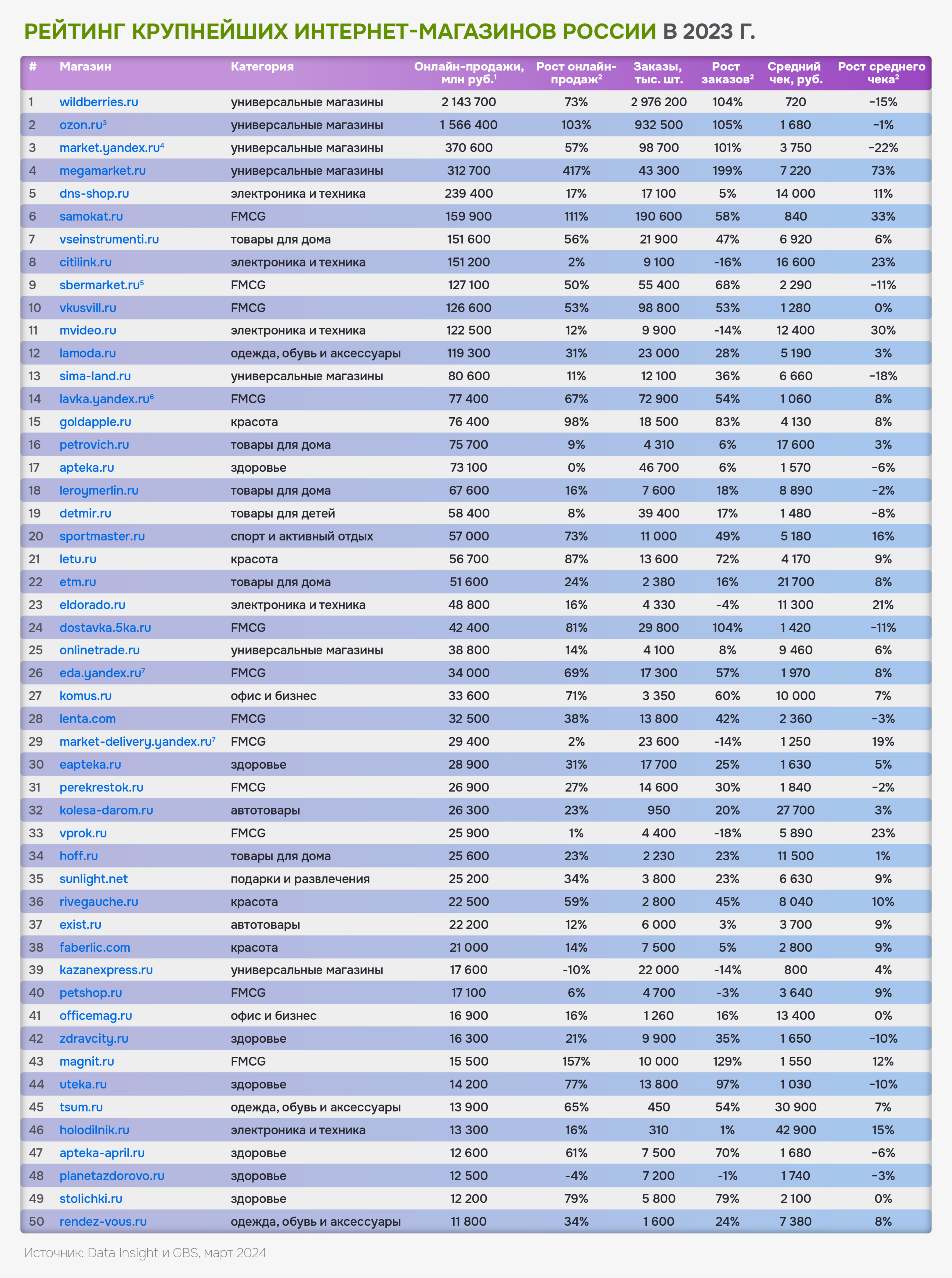 perspektivnye napravleniya razvitiya roznichnoy torgovli detskimi tovarami scaled