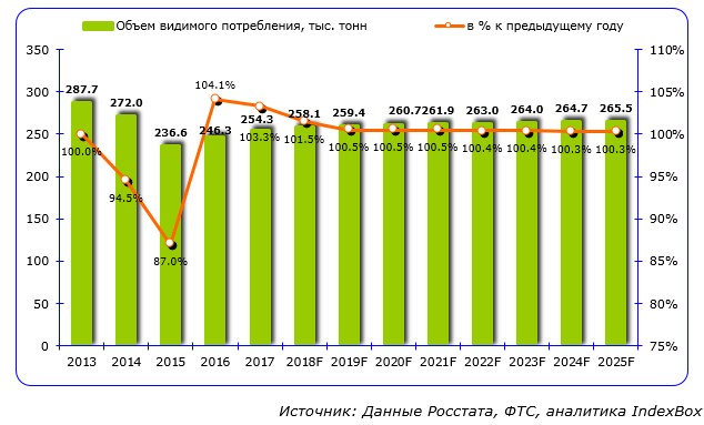 perspektivy rynka detskih tovarov v postkovidnuyu epohu