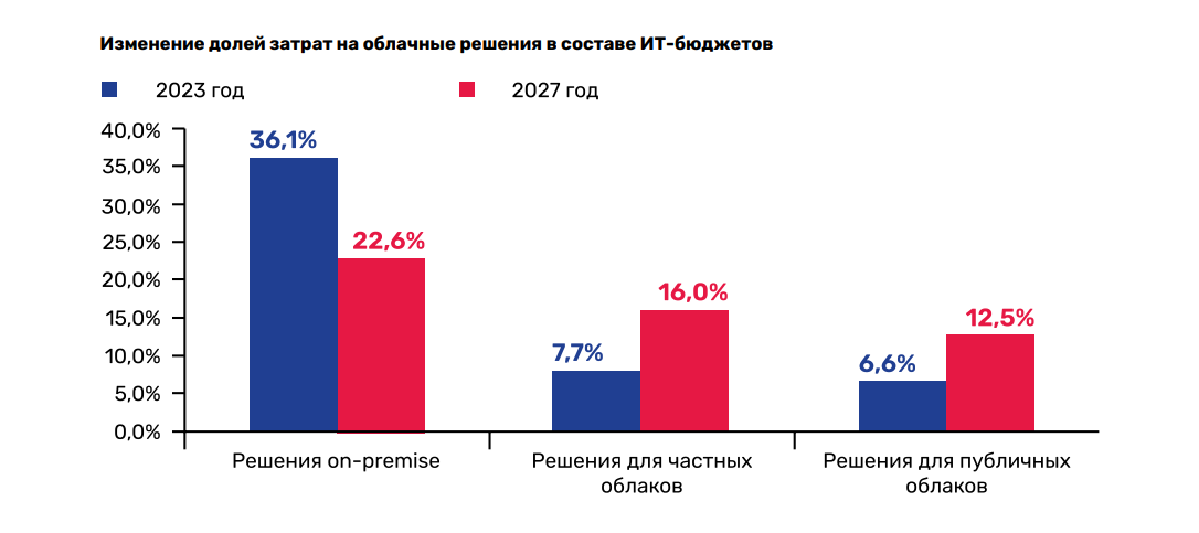 prognozirovanie i predskazanie novyh segmentov rynka