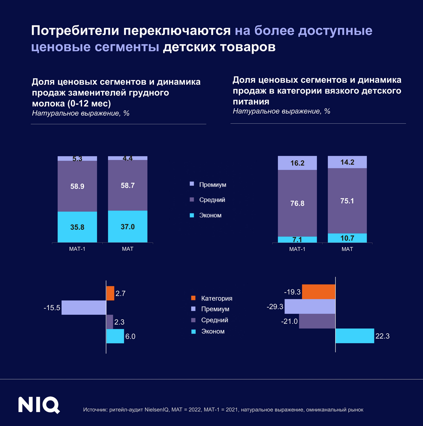 prognozirovanie rynochnyh tendentsiy v segmente odezhdy dlya detey