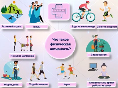 rannee fizicheskoe razvitie zalog zdorovogo buduschego