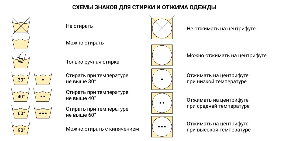 razbiraem markirovku detskoy odezhdy chto oznachayut tsifry i bukvy