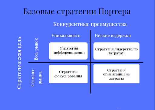 razrabotka marketingovoy strategii dlya prodvizheniya biznesa