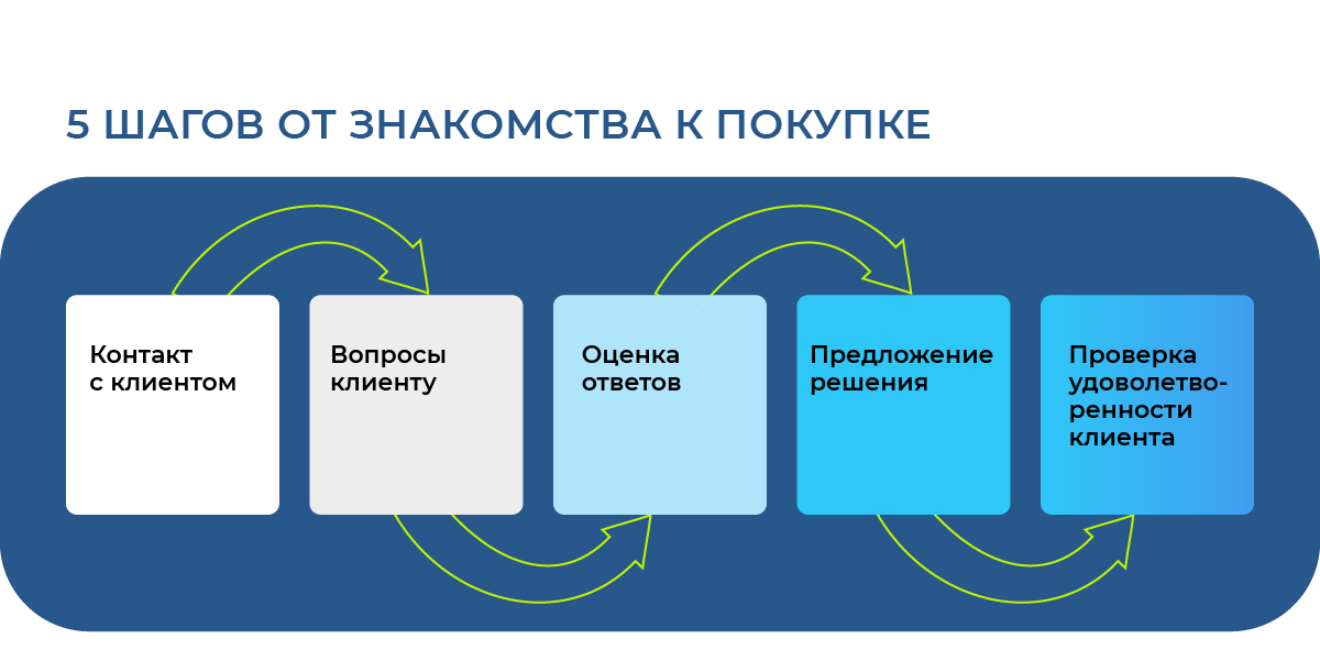 razrabotka strategiy udovletvoreniya potrebnostey potrebiteley v sfere detskih tovarov
