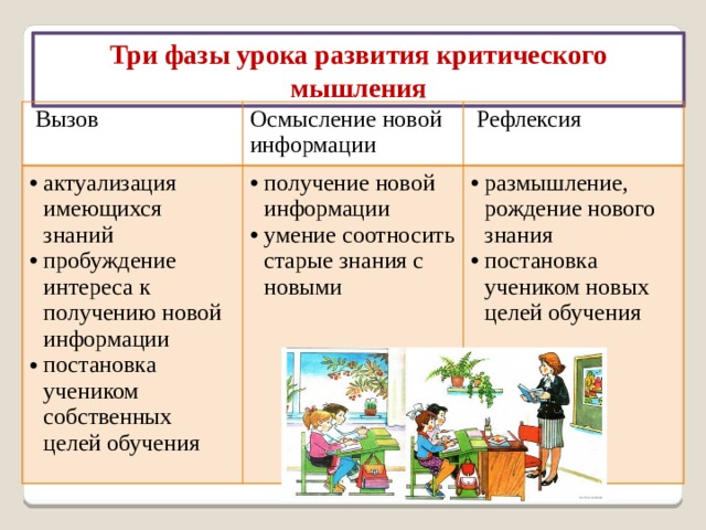 razvitie kriticheskogo myshleniya u detey prakticheskie podhody