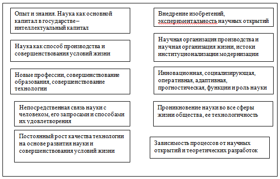 rol tehnologiy v razvitii poznavatelnyh sposobnostey