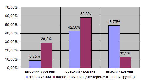 rol yazyka v razvitii kommunikativnyh navykov rebenka