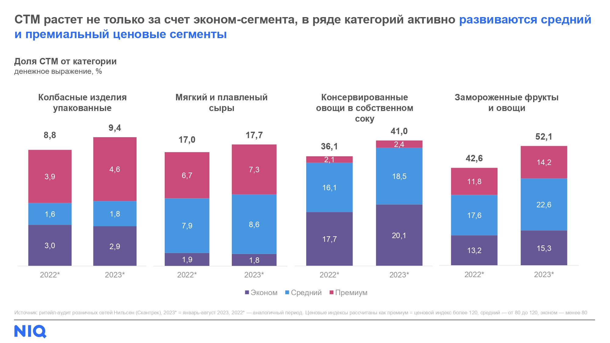 rynochnye tendentsii i vozmozhnosti v detskoy industrii