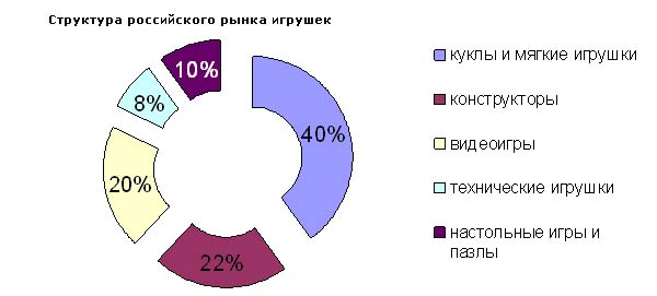 segmentatsiya rynka detskih tovarov strategii dlya rosta