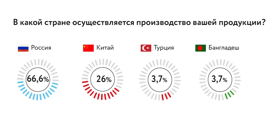 sezonnye trendy v detskoy odezhde analiz i prognozy