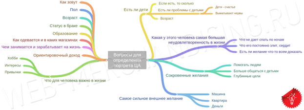 sozdanie unikalnogo torgovogo predlozheniya dlya detskoy odezhdy i igrushek