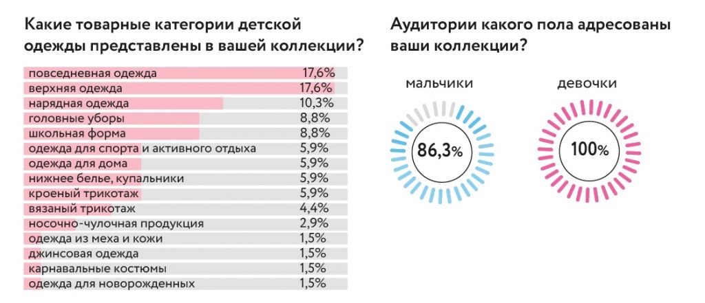 sravnenie brendov odezhdy dlya novorozhdennyh