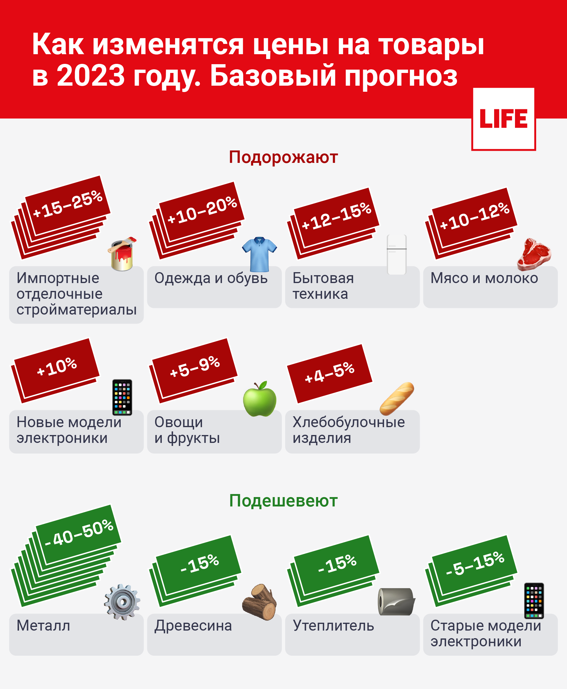 sravnenie tsen na detskie tovary gde pokupat vygodnee vsego