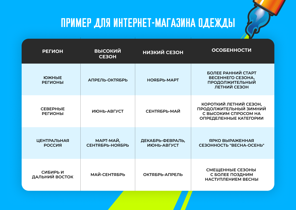 strategii dlya maksimizatsii pribylnosti na rynke detskoy odezhdy
