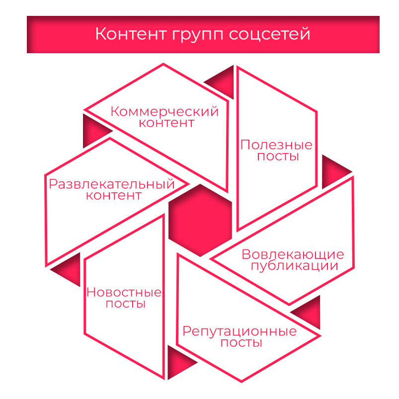 strategii kontent marketinga v sotsialnyh setyah dlya tovarov dlya detey